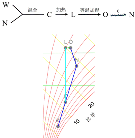 图表 AI 生成的内容可能不正确。 图表 AI 生成的内容可能不正确。