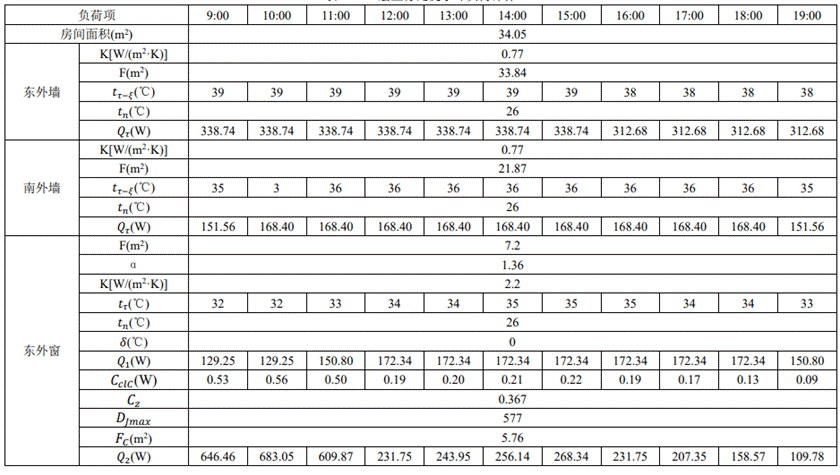 图形用户界面, 应用程序, 表格, Excel AI 生成的内容可能不正确。